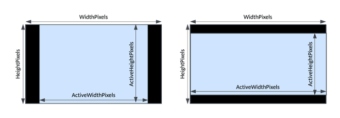 Diagram of Active Height and Active Width